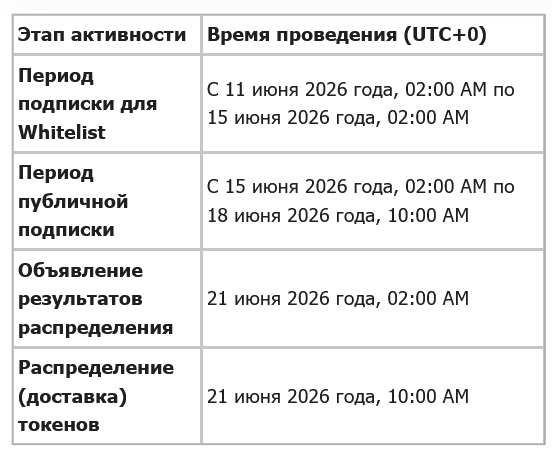 time