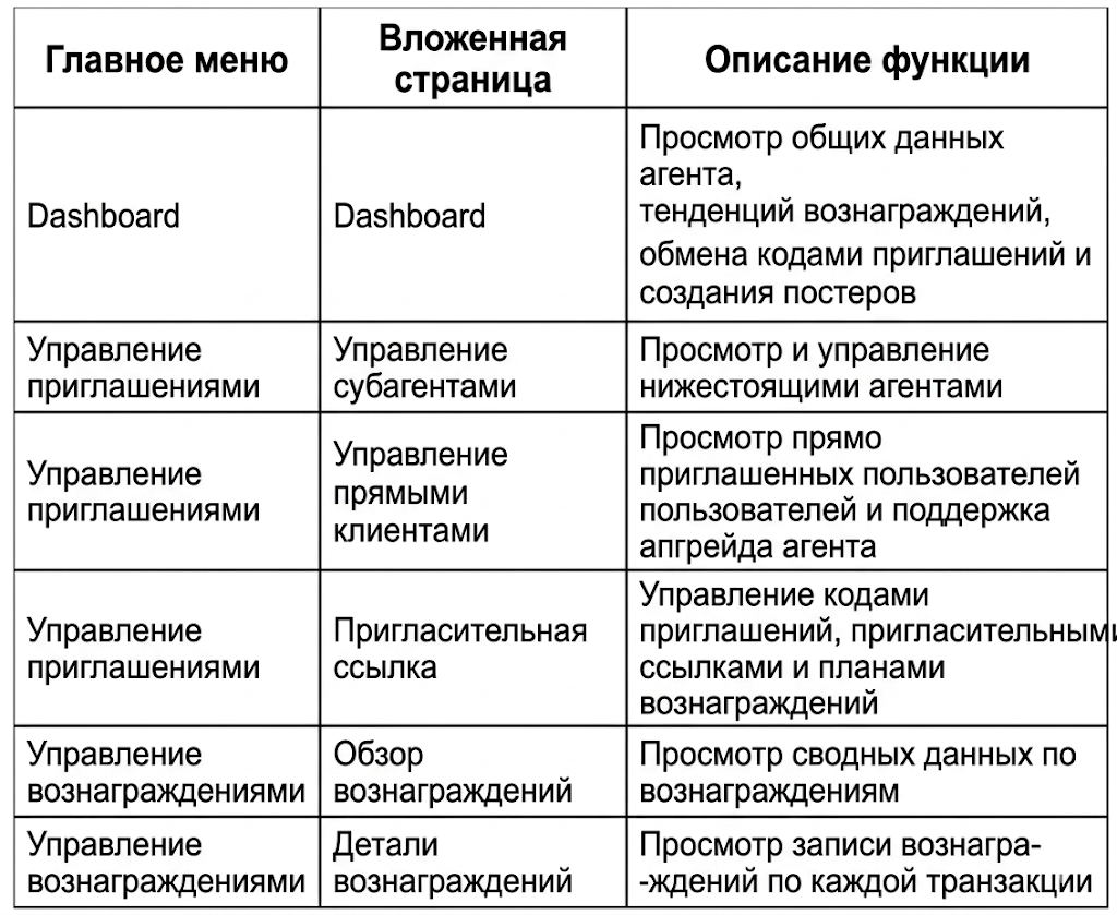 stockcoin