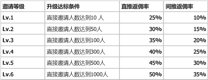 邀请奖励说明-中