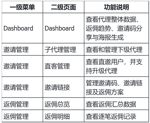 stockcoin